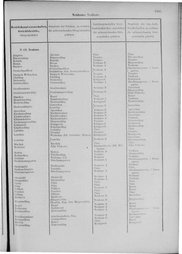 Oesterreich-09.djvu # 1062