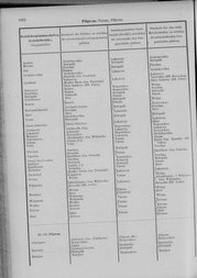 Oesterreich-09.djvu # 1069