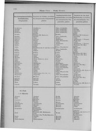 Oesterreich-09.djvu # 1073