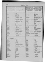 Oesterreich-09.djvu # 1075