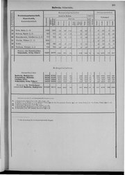 Oesterreich-09.djvu # 108