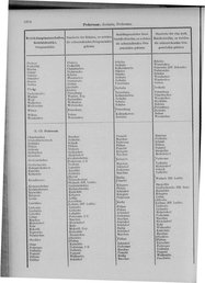 Oesterreich-09.djvu # 1081