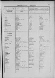 Oesterreich-09.djvu # 1082