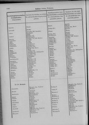 Oesterreich-09.djvu # 1103