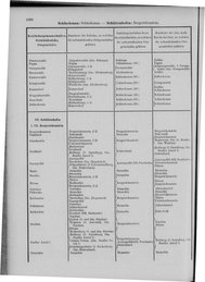 Oesterreich-09.djvu # 1105