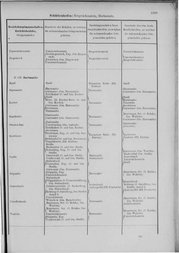 Oesterreich-09.djvu # 1106