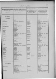 Oesterreich-09.djvu # 1108