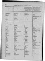Oesterreich-09.djvu # 1115