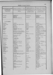 Oesterreich-09.djvu # 1116