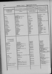 Oesterreich-09.djvu # 1117