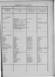 Oesterreich-09.djvu # 1118