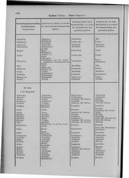 Oesterreich-09.djvu # 1127