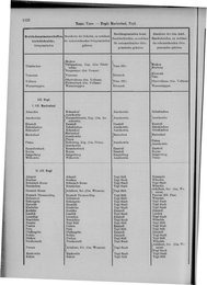 Oesterreich-09.djvu # 1129