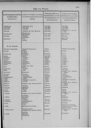 Oesterreich-09.djvu # 1130