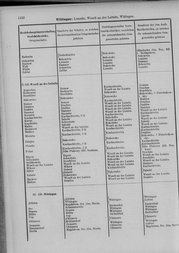 Oesterreich-09.djvu # 1139