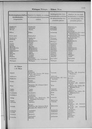 Oesterreich-09.djvu # 1140