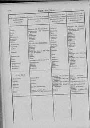 Oesterreich-09.djvu # 1141