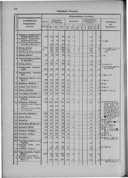 Oesterreich-09.djvu # 127