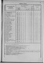 Oesterreich-09.djvu # 128
