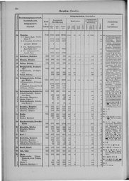 Oesterreich-09.djvu # 131