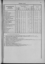 Oesterreich-09.djvu # 132
