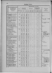 Oesterreich-09.djvu # 133