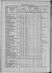 Oesterreich-09.djvu # 137