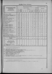 Oesterreich-09.djvu # 138