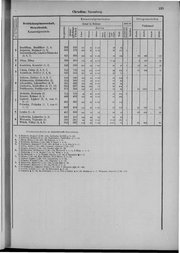 Oesterreich-09.djvu # 140