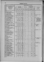 Oesterreich-09.djvu # 141