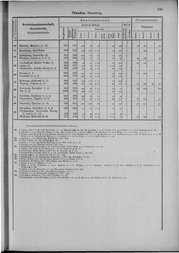 Oesterreich-09.djvu # 142