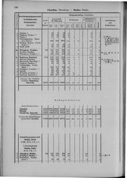Oesterreich-09.djvu # 143