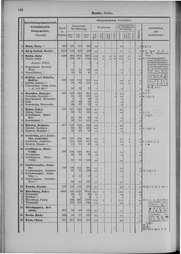 Oesterreich-09.djvu # 145