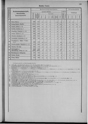 Oesterreich-09.djvu # 146