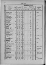 Oesterreich-09.djvu # 147