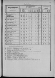 Oesterreich-09.djvu # 148