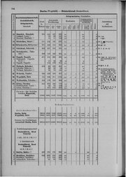 Oesterreich-09.djvu # 151