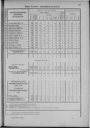Oesterreich-09.djvu # 152