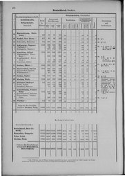Oesterreich-09.djvu # 165