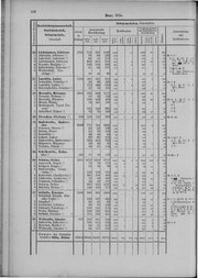 Oesterreich-09.djvu # 169