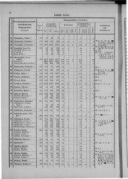 Oesterreich-09.djvu # 17