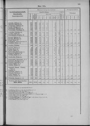 Oesterreich-09.djvu # 170