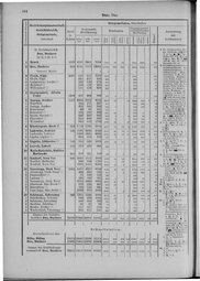 Oesterreich-09.djvu # 171