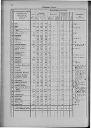 Oesterreich-09.djvu # 183
