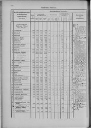 Oesterreich-09.djvu # 185