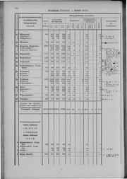 Oesterreich-09.djvu # 193