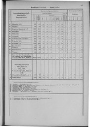 Oesterreich-09.djvu # 194