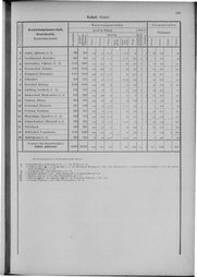 Oesterreich-09.djvu # 196