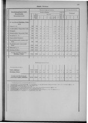 Oesterreich-09.djvu # 198