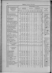 Oesterreich-09.djvu # 201